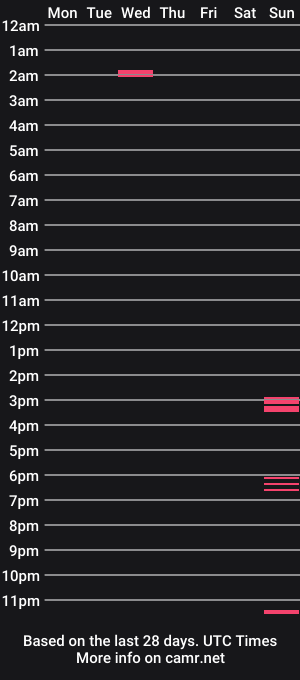 cam show schedule of fyrecontrol