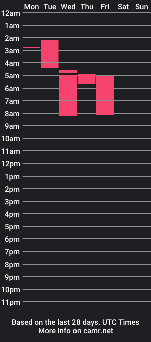 cam show schedule of g0thplag