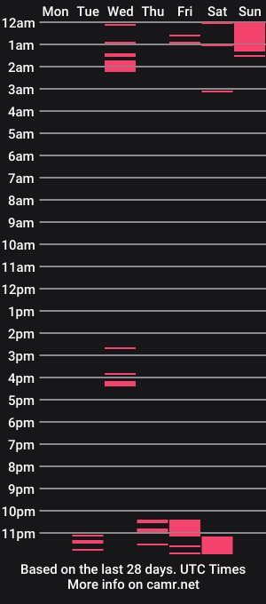 cam show schedule of g0thshawty