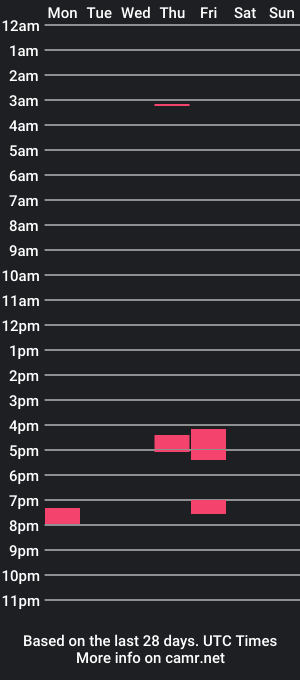 cam show schedule of ga_james27