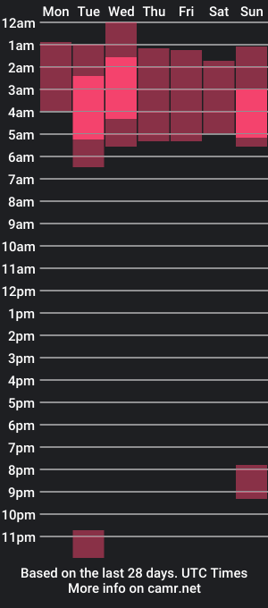 cam show schedule of gaabisita