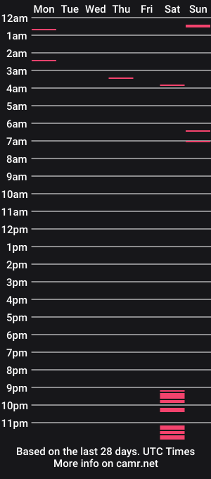 cam show schedule of gab_0420