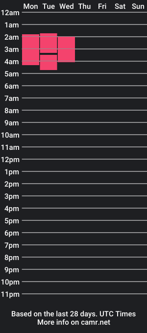 cam show schedule of gabb_y