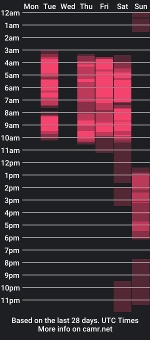 cam show schedule of gabbanagoldman