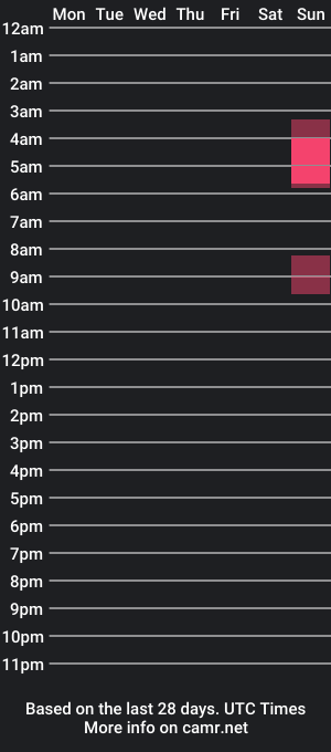 cam show schedule of gabbc18