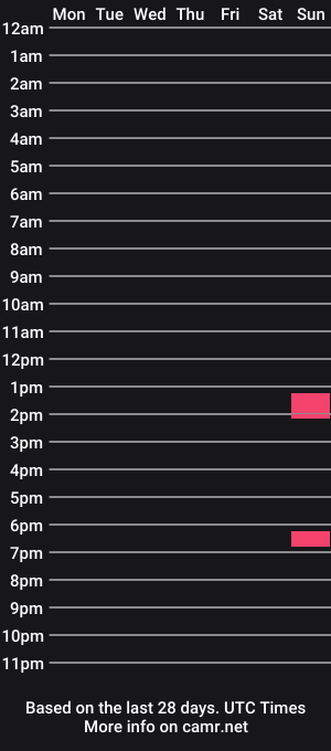 cam show schedule of gabber73