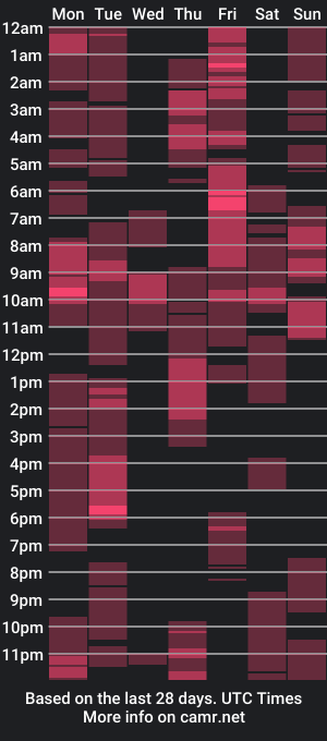 cam show schedule of gabbi_garcia69