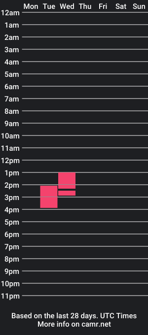 cam show schedule of gabbiegoons