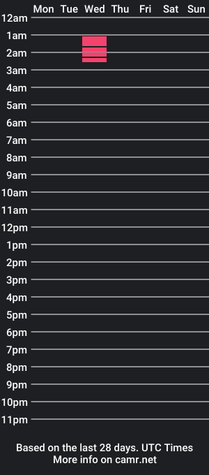 cam show schedule of gabbii1993