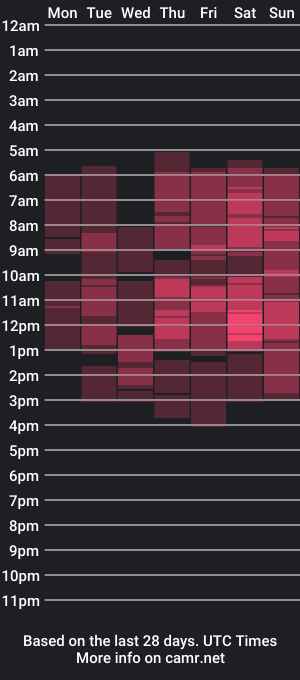 cam show schedule of gabbriellatorez