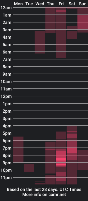 cam show schedule of gabby_and_alice