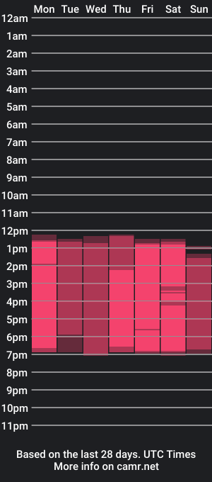 cam show schedule of gabby_and_rick