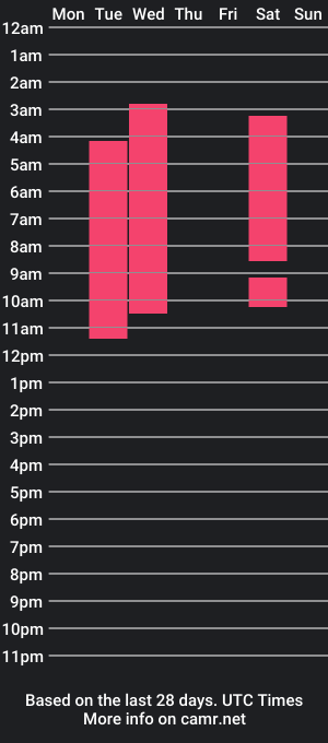 cam show schedule of gabby_roux