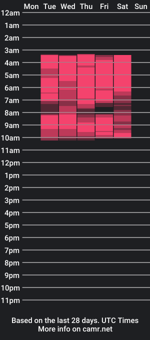 cam show schedule of gabby_santoss