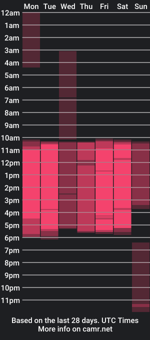 cam show schedule of gabbycollinsx