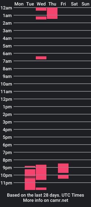 cam show schedule of gabbysantos_