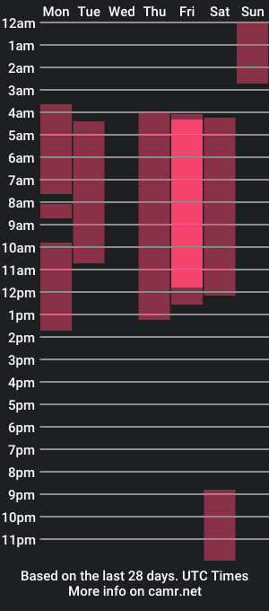 cam show schedule of gabbytrujillo