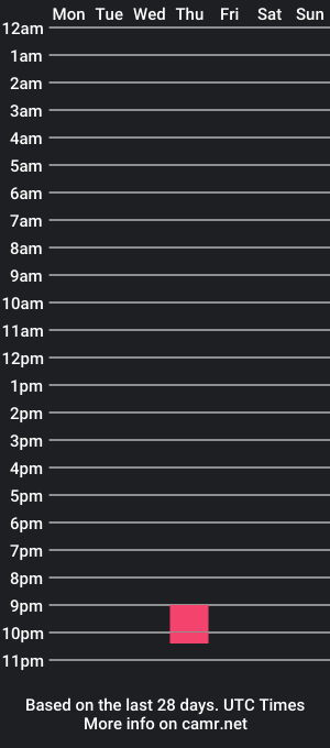 cam show schedule of gabe423