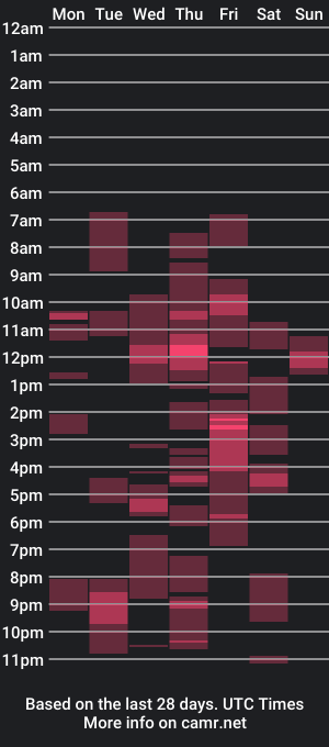 cam show schedule of gabe_itch_fun