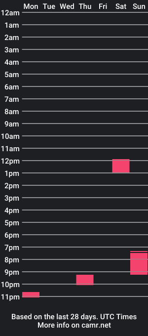 cam show schedule of gabhairy