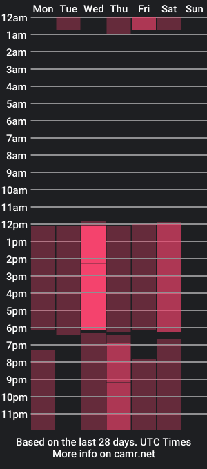 cam show schedule of gabi__rodriguez