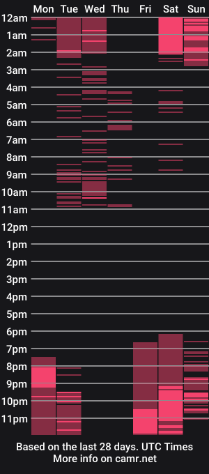 cam show schedule of gabi_campbell