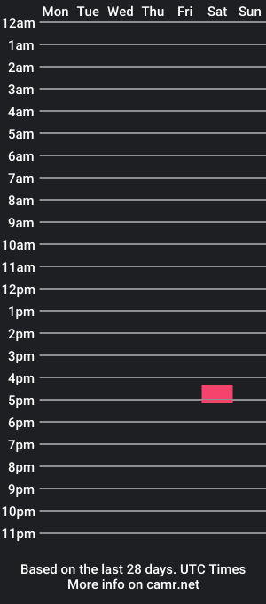 cam show schedule of gabibalma