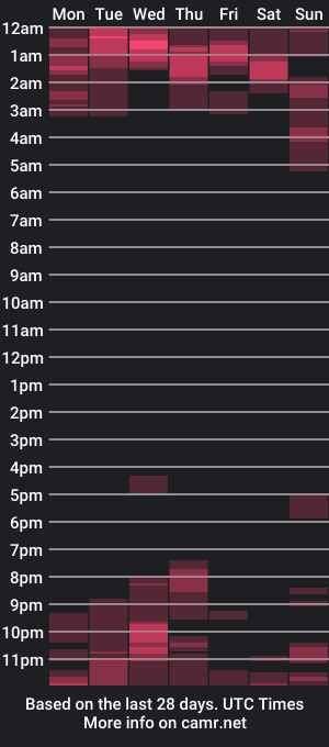 cam show schedule of gabibrasil