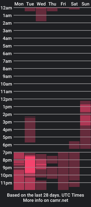 cam show schedule of gabigp