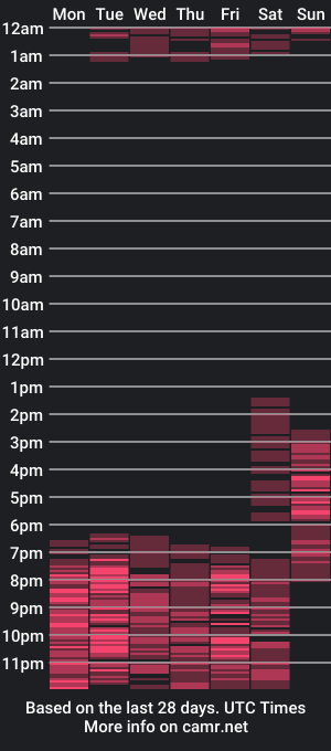 cam show schedule of gabimendezz