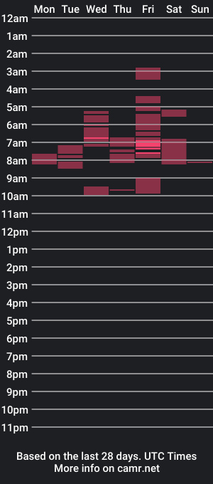 cam show schedule of gabinovin