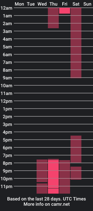 cam show schedule of gabiricci