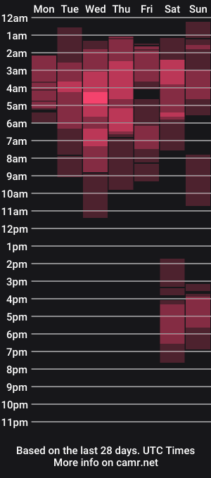 cam show schedule of gabosexyxxx