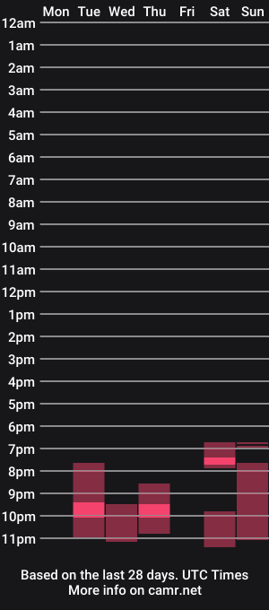 cam show schedule of gabri_baby
