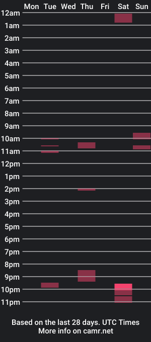 cam show schedule of gabriel88