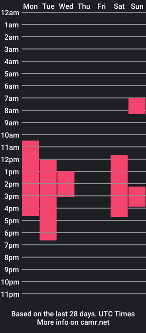 cam show schedule of gabriel_here