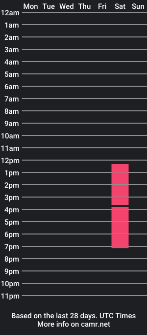 cam show schedule of gabriel_spy242