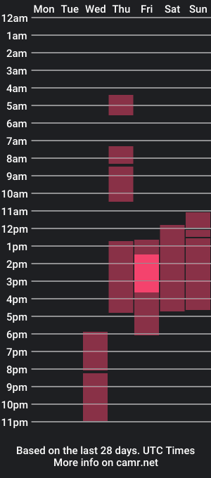 cam show schedule of gabriel_x9