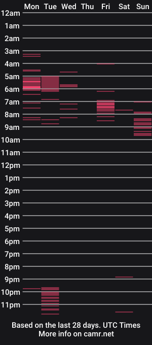 cam show schedule of gabriela__bigass