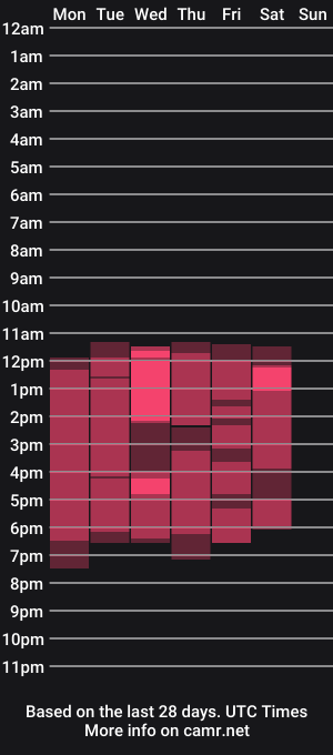 cam show schedule of gabriela_klum