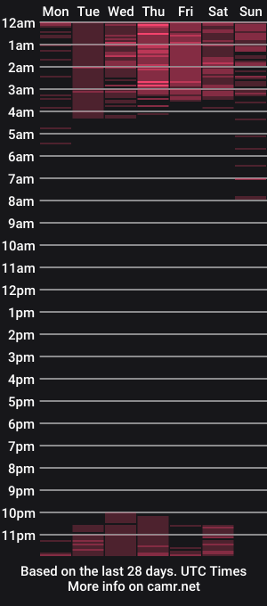 cam show schedule of gabriela_lopez1
