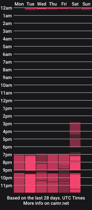 cam show schedule of gabriela_mills
