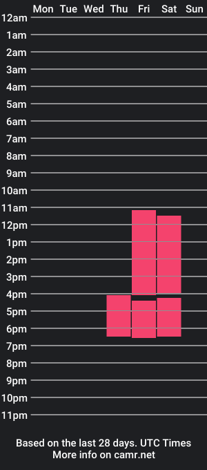 cam show schedule of gabriela_salgado