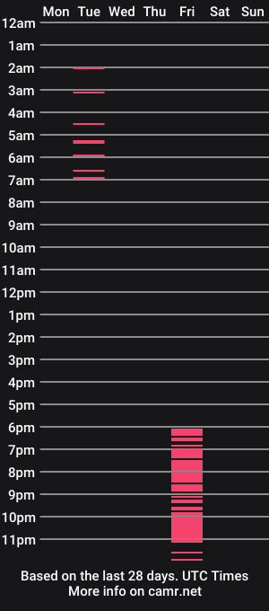 cam show schedule of gabrielaa_18