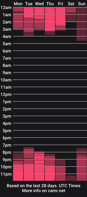 cam show schedule of gabrielaaxxx