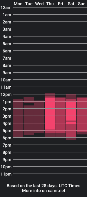 cam show schedule of gabrielablare