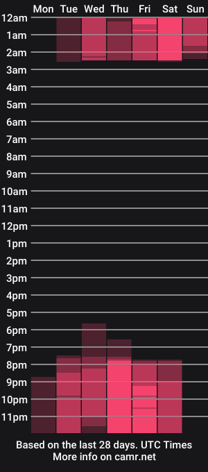 cam show schedule of gabrielagonzalez_