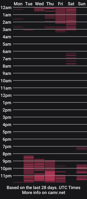 cam show schedule of gabrielagreco_