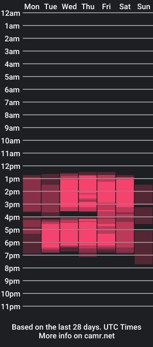 cam show schedule of gabrielalugo