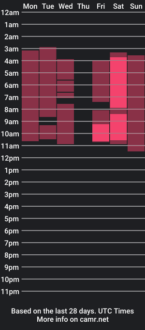 cam show schedule of gabrielaluxcs